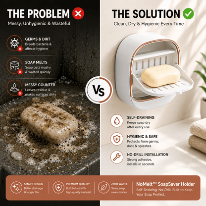 NoMelt™ SoapSaver Holder (Self-Draining, No-Drill Wall Mount)